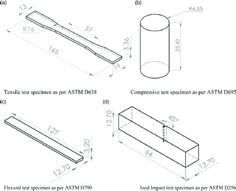 astm d695 specimen size